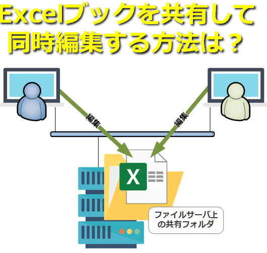 e8a487e695b0e4babae381a7e5908ce69982e7b7a8e99b86efbc81excele38395e382a1e382a4e383abe38292e585b1e69c89e38199e3828be696b9e6b395 1