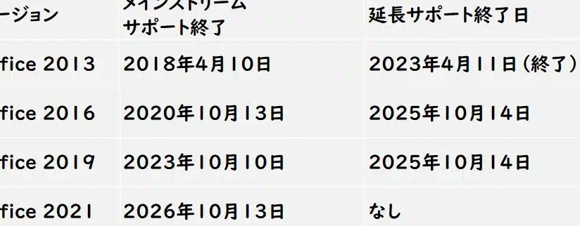 excel 2016e381aee382b5e3839de383bce38388e69c9fe99990efbd9ce69c80e696b0e38390e383bce382b8e383a7e383b3e381b8e381aee7a7bbe8a18c 2