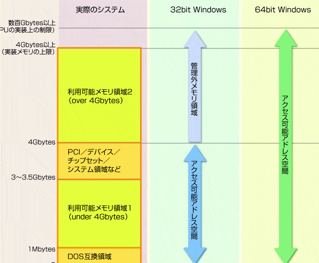 excel 64bite78988e381aee383a1e383aae38383e38388e381a8e38387e383a1e383aae38383e38388efbd9ce383a1e383a2e383aae6b4bbe794a8