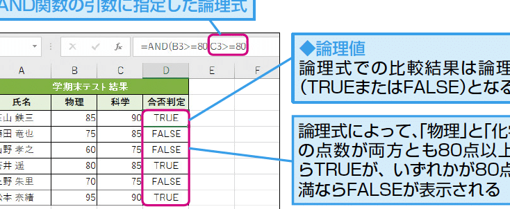 Excel AND 関数と OR 関数の使い方【論理演算子】 1 excel and e996a2e695b0e381a8 or e996a2e695b0e381aee4bdbfe38184e696b9e38090e8ab96e79086e6bc94e7ae97e5ad90e38091