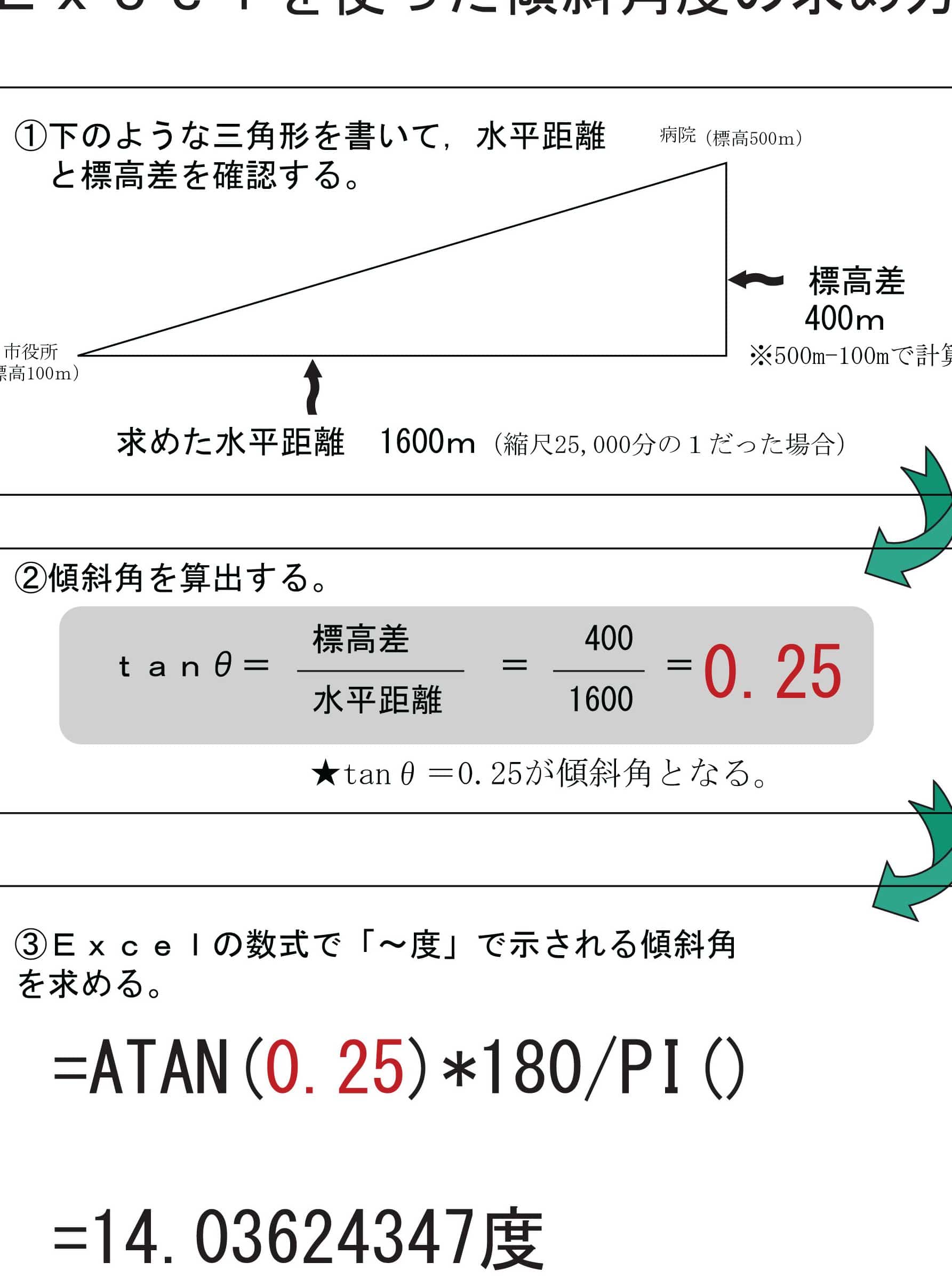 excel atan e996a2e695b0e381a7e382a2e383bce382afe382bfe383b3e382b8e382a7e383b3e38388e38292e6b182e38281e3828be696b9e6b395e38090e4b889e8a792
