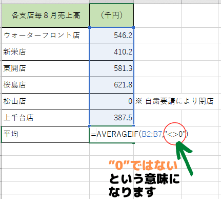 excel average e996a2e695b0e381a7 0 e38292e999a4e5a496e38197e381a6e5b9b3e59d87e580a4e38292e6b182e38281e3828be696b9e6b395