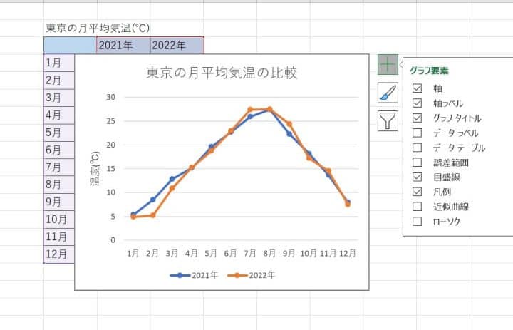 excel e381a7 2 e381a4e381aee382b0e383a9e38395e38292e9878de381ade381a6e8a1a8e7a4bae38199e3828be696b9e6b395e38090e382b0e383a9e38395e381ae