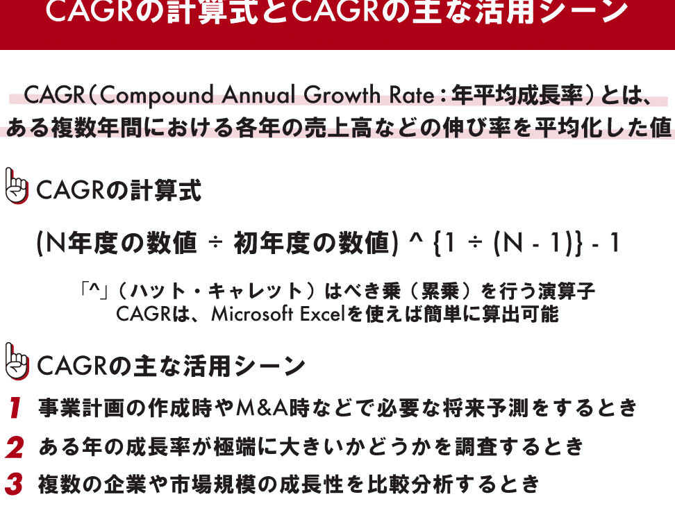 excel e381a7 cagr e38292e8a888e7ae97e38199e3828be696b9e6b395e38090cagr e8a888e7ae97e5bc8fe8a7a3e8aaace38091