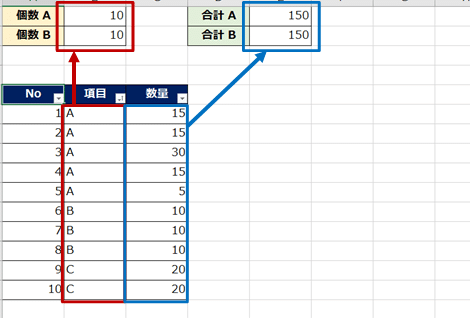 excel sum e996a2e695b0e381a7e38395e382a3e383abe382bfe383bce38195e3828ce3819fe38387e383bce382bfe381aee59088e8a888e38292e6b182e38281e3828b