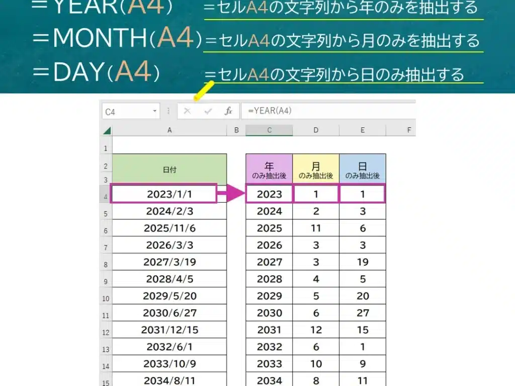 Excelで年月日を抽出する方法!YEAR関数、MONTH関数、DAY関数 8 excele381a7e5b9b4e69c88e697a5e38292e68abde587bae38199e3828be696b9e6b395efbc81yeare996a2e695b0e38081monthe996a2e695b0e38081daye996a2e695b0