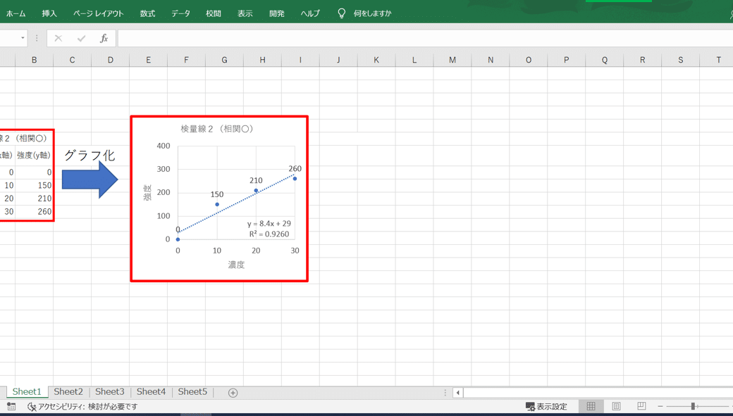 Excelで検量線を作成する方法!初心者向けガイド 1