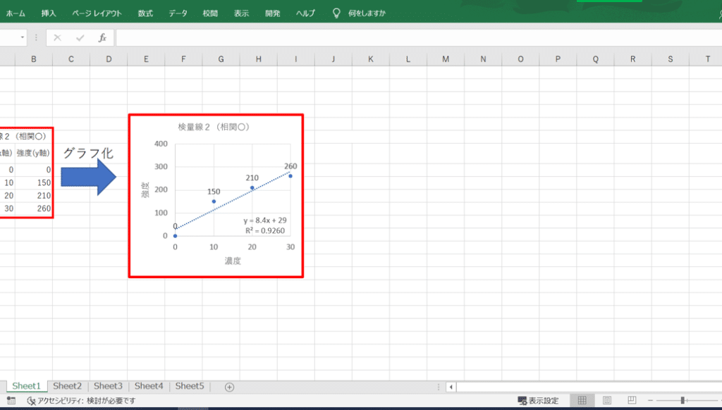 Excelで検量線を作成!データ分析に活用 8 excele381a7e6a49ce9878fe7b79ae38292e4bd9ce68890efbc81e38387e383bce382bfe58886e69e90e381abe6b4bbe794a8
