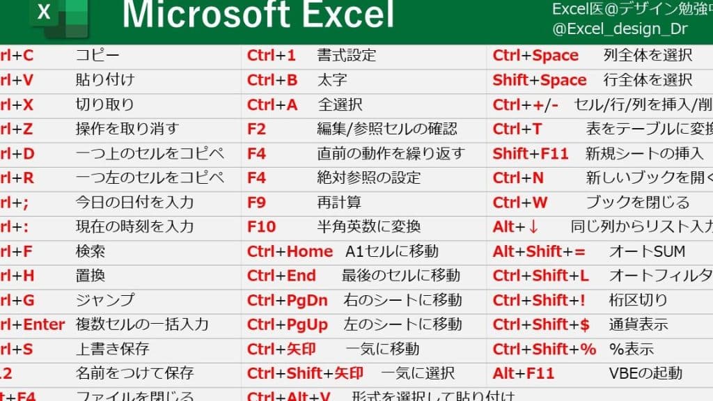 Excelのショートカットキー集!シート操作を効率化 5 excele381aee382b7e383a7e383bce38388e382abe38383e38388e382ade383bce99b86efbc81e382b7e383bce38388e6938de4bd9ce38292e58ab9e78e87e58c96