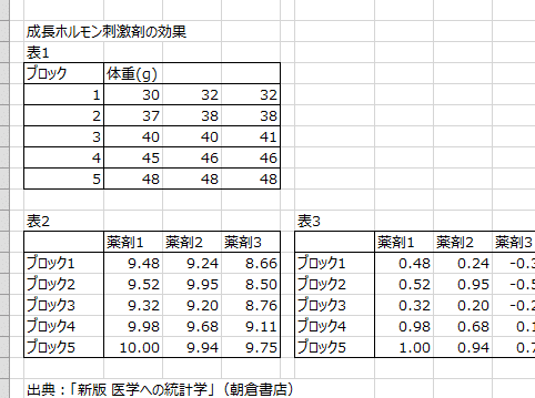 Excel分散分析でデータのばらつきを解析 1