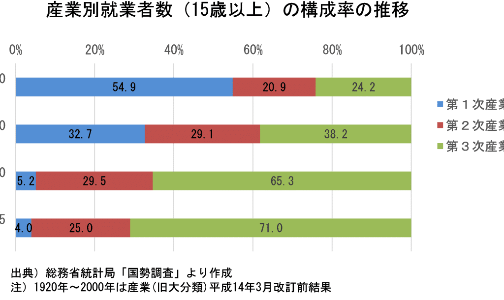Excel帯グラフ|データの推移を分かりやすく 5 excele5b8afe382b0e383a9e38395efbd9ce38387e383bce382bfe381aee68ea8e7a7bbe38292e58886e3818be3828ae38284e38199e3818f