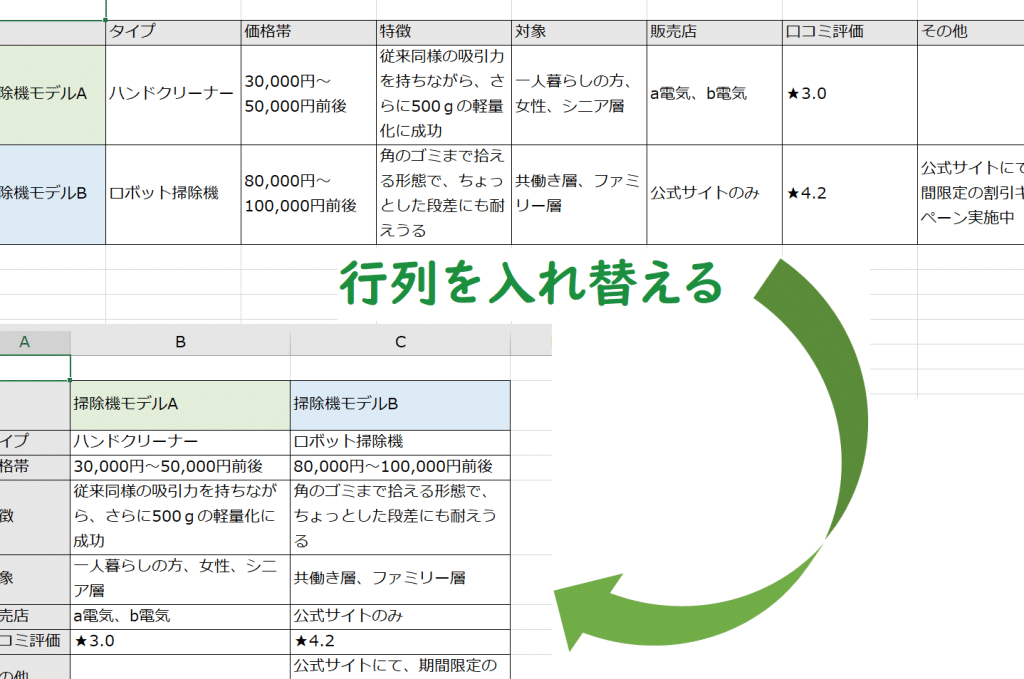 Excel縦横変換:行と列を入れ替える!縦横変換テクニック 1 excele7b8a6e6a8aae5a489e68f9befbc9ae8a18ce381a8e58897e38292e585a5e3828ce69bbfe38188e3828befbc81e7b8a6e6a8aae5a489e68f9be38386e382af