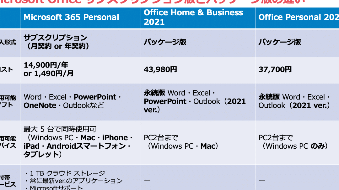 microsoft excele784a1e69699e78988efbc9ae784a1e69699e381a7e4bdbfe38188e3828bmicrosoft