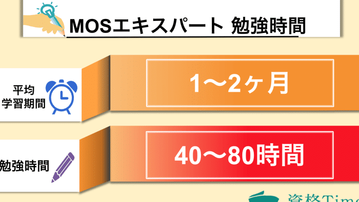 mos excele58b89e5bcb7e69982e99693efbc9amos