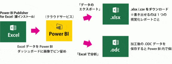 power bi excelefbc9apower
