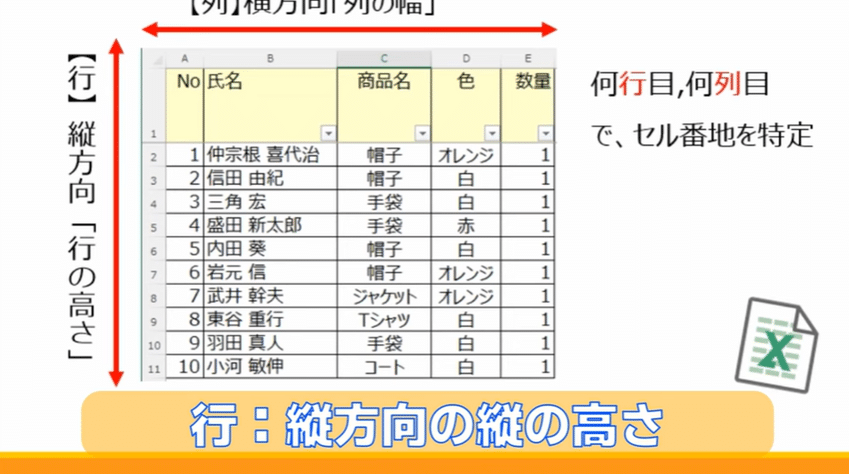 vbae381a7e69c80e7b582e8a18ce38292e58f96e5be97efbc81excele38387e383bce382bfe381aee58b95e79a84e381aae587a6e79086e38292e5ae9fe78fbe 1